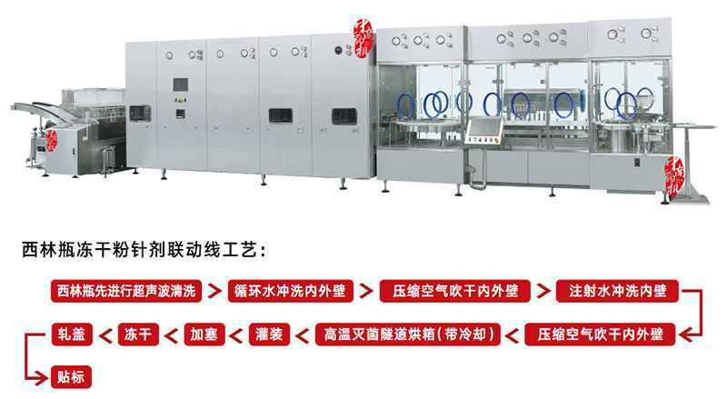凍干粉針劑生產(chǎn)線展望及介紹.jpg